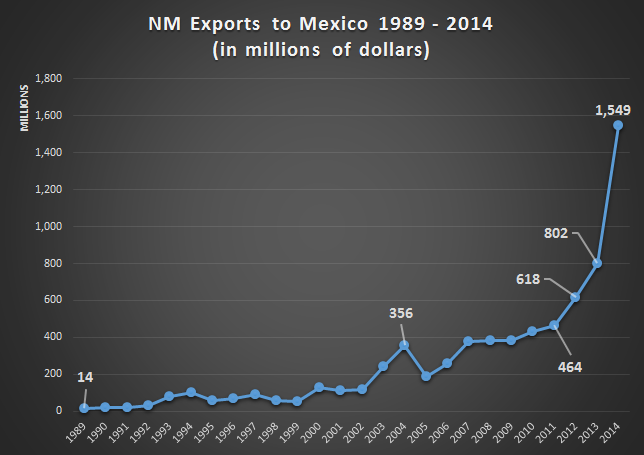 nm-mx-exports